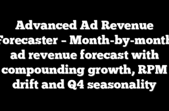 Advanced Ad Revenue Forecaster – Month-by-month ad revenue forecast with compounding growth, RPM drift and Q4 seasonality