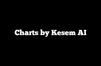 Charts by Kesem AI 4 Charts by Kesem AI