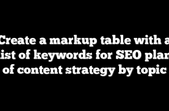 Create a markup table with a list of keywords for SEO plan of content strategy by topic