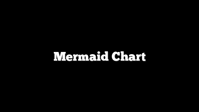 Mermaid Chart
