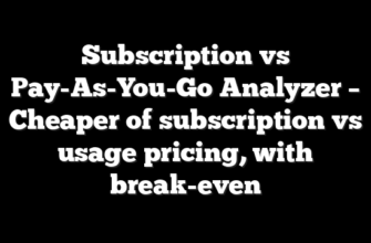 Subscription vs Pay-As-You-Go Analyzer – Cheaper of subscription vs usage pricing, with break-even