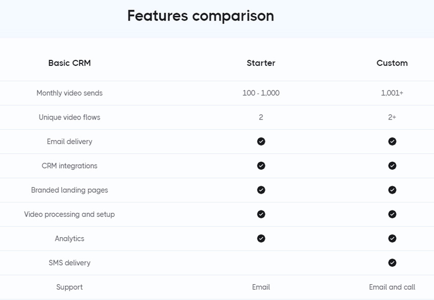 TryMaverick Features comparison